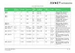 Предварительный просмотр 31 страницы Avnet 78368 User Manual