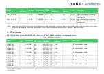 Предварительный просмотр 32 страницы Avnet 78368 User Manual