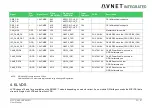 Предварительный просмотр 33 страницы Avnet 78368 User Manual