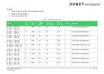 Предварительный просмотр 34 страницы Avnet 78368 User Manual