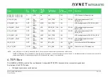 Предварительный просмотр 35 страницы Avnet 78368 User Manual