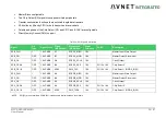 Предварительный просмотр 36 страницы Avnet 78368 User Manual