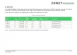 Предварительный просмотр 37 страницы Avnet 78368 User Manual