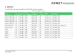 Предварительный просмотр 38 страницы Avnet 78368 User Manual