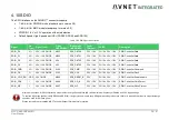 Предварительный просмотр 39 страницы Avnet 78368 User Manual