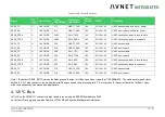 Предварительный просмотр 41 страницы Avnet 78368 User Manual