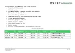 Предварительный просмотр 42 страницы Avnet 78368 User Manual