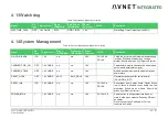 Предварительный просмотр 43 страницы Avnet 78368 User Manual