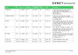 Предварительный просмотр 44 страницы Avnet 78368 User Manual