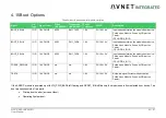 Предварительный просмотр 45 страницы Avnet 78368 User Manual