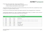 Предварительный просмотр 46 страницы Avnet 78368 User Manual