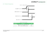 Предварительный просмотр 48 страницы Avnet 78368 User Manual