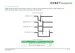 Предварительный просмотр 49 страницы Avnet 78368 User Manual