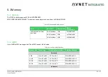 Предварительный просмотр 50 страницы Avnet 78368 User Manual