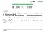 Предварительный просмотр 51 страницы Avnet 78368 User Manual