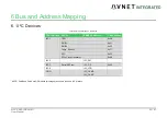 Предварительный просмотр 56 страницы Avnet 78368 User Manual