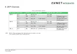 Предварительный просмотр 57 страницы Avnet 78368 User Manual