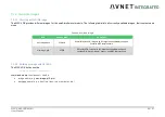 Предварительный просмотр 68 страницы Avnet 78368 User Manual