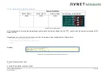 Предварительный просмотр 76 страницы Avnet 78368 User Manual