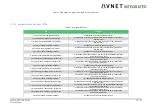 Предварительный просмотр 79 страницы Avnet 78368 User Manual