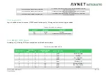 Предварительный просмотр 80 страницы Avnet 78368 User Manual