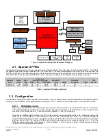 Предварительный просмотр 6 страницы Avnet ADS-XLX-SP3-DEV1500 User Manual