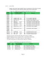 Предварительный просмотр 33 страницы Avnet AES-ATT-M18QWG-SK-G Hardware User'S Manual