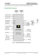 Предварительный просмотр 7 страницы Avnet AES-MS-MT3620-UFL-M-G Datasheet And User Manual