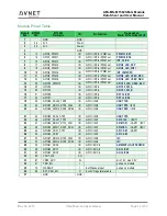 Предварительный просмотр 14 страницы Avnet AES-MS-MT3620-UFL-M-G Datasheet And User Manual