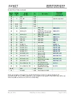 Предварительный просмотр 15 страницы Avnet AES-MS-MT3620-UFL-M-G Datasheet And User Manual