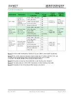 Предварительный просмотр 17 страницы Avnet AES-MS-MT3620-UFL-M-G Datasheet And User Manual