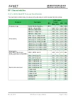 Предварительный просмотр 18 страницы Avnet AES-MS-MT3620-UFL-M-G Datasheet And User Manual