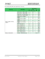 Предварительный просмотр 19 страницы Avnet AES-MS-MT3620-UFL-M-G Datasheet And User Manual