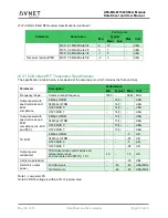 Предварительный просмотр 22 страницы Avnet AES-MS-MT3620-UFL-M-G Datasheet And User Manual