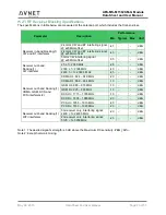 Предварительный просмотр 23 страницы Avnet AES-MS-MT3620-UFL-M-G Datasheet And User Manual