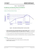 Предварительный просмотр 26 страницы Avnet AES-MS-MT3620-UFL-M-G Datasheet And User Manual