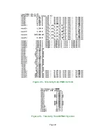 Предварительный просмотр 29 страницы Avnet AES-ULTRA96-V2-G Getting Started Manual