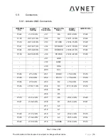 Preview for 16 page of Avnet AVT9152 EVB User Manual