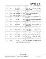 Preview for 23 page of Avnet AVT9152 EVB User Manual