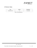 Preview for 25 page of Avnet AVT9152 EVB User Manual