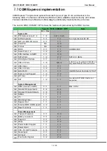 Preview for 12 page of Avnet COM Express MSC C10M-BT User Manual