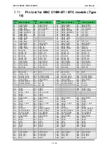 Preview for 32 page of Avnet COM Express MSC C10M-BT User Manual