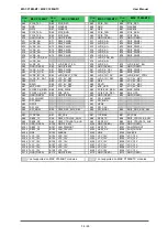 Preview for 34 page of Avnet COM Express MSC C10M-BT User Manual