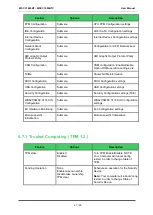 Preview for 47 page of Avnet COM Express MSC C10M-BT User Manual