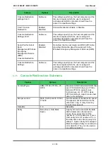 Preview for 49 page of Avnet COM Express MSC C10M-BT User Manual