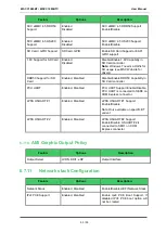 Предварительный просмотр 53 страницы Avnet COM Express MSC C10M-BT User Manual