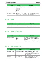 Preview for 55 page of Avnet COM Express MSC C10M-BT User Manual