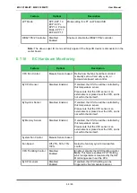 Preview for 59 page of Avnet COM Express MSC C10M-BT User Manual