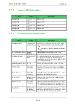 Preview for 62 page of Avnet COM Express MSC C10M-BT User Manual