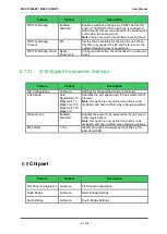 Preview for 63 page of Avnet COM Express MSC C10M-BT User Manual